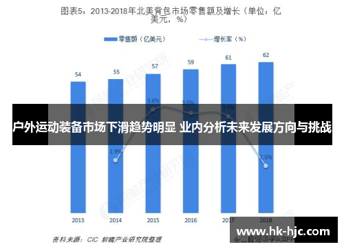 户外运动装备市场下滑趋势明显 业内分析未来发展方向与挑战